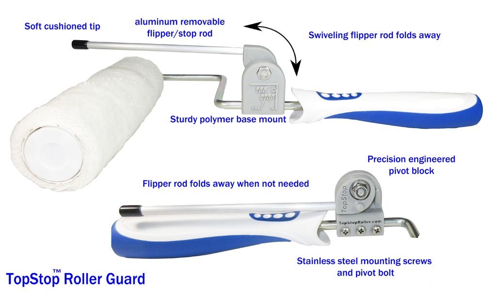 anatomy of Roller Watchdog